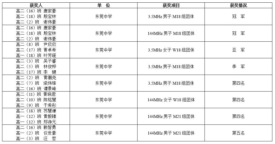 无线电集体.jpg